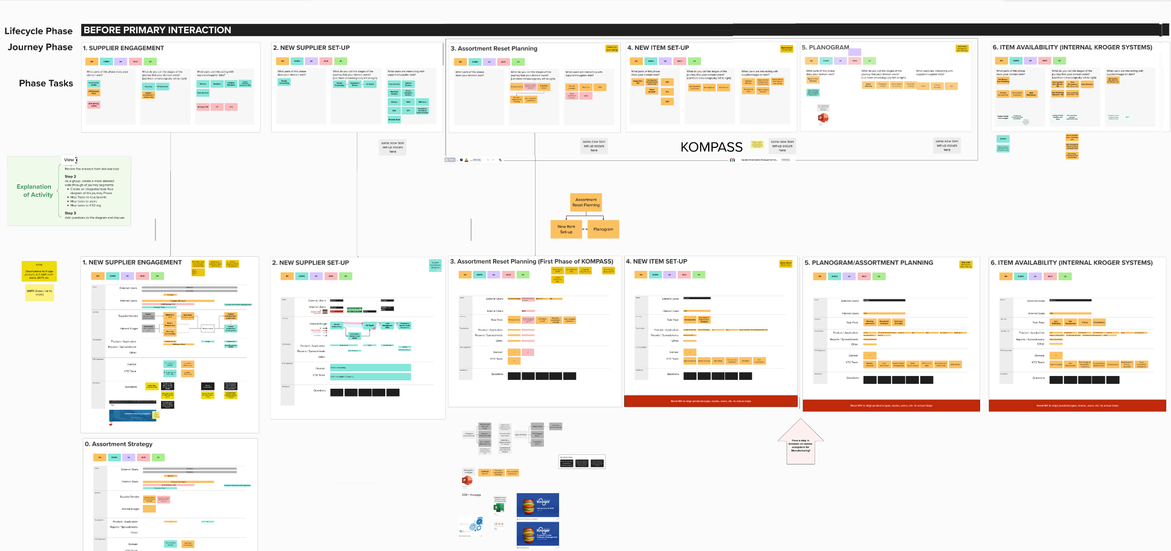 Service Blueprint