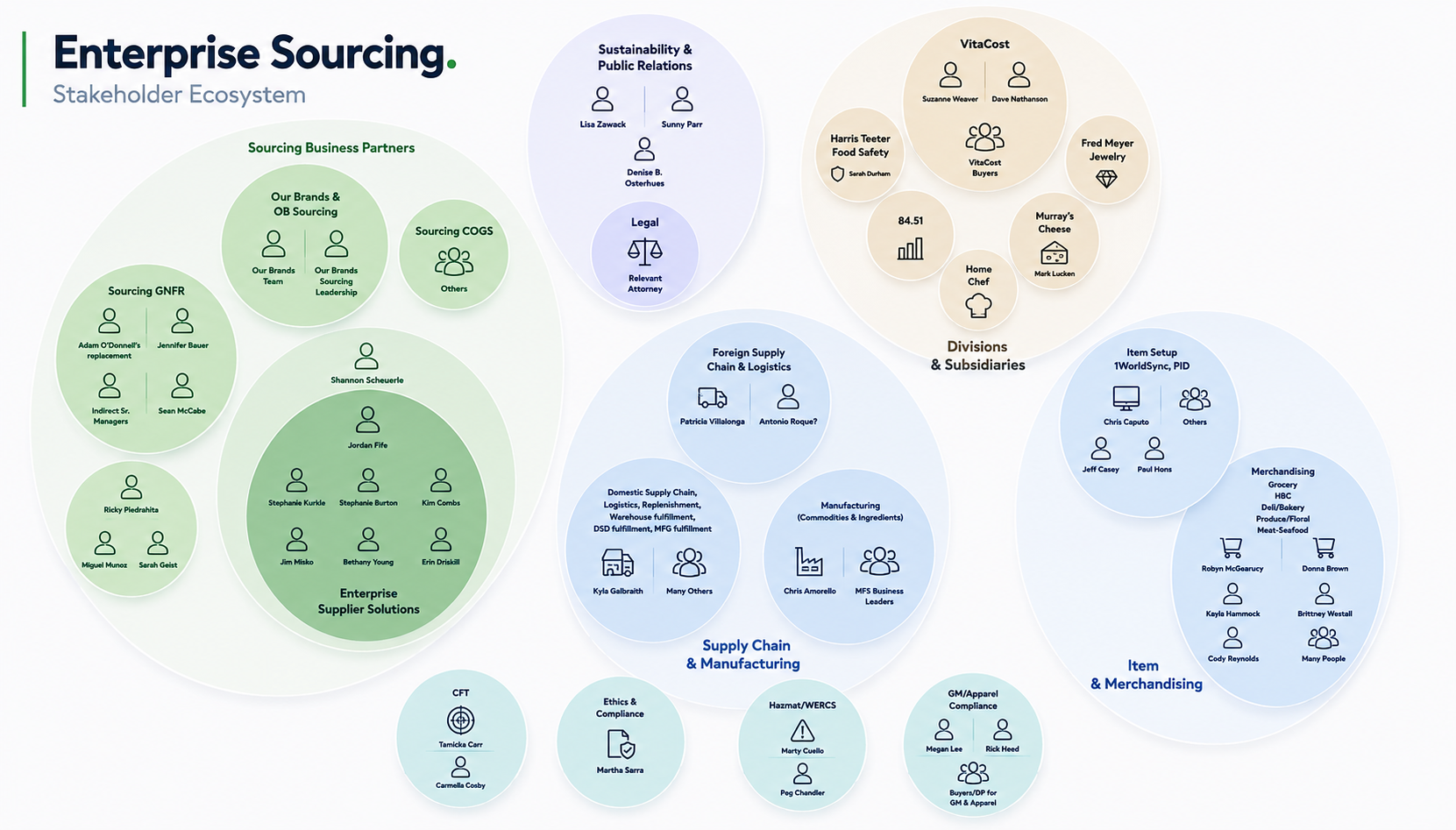 Stakeholder Landscape